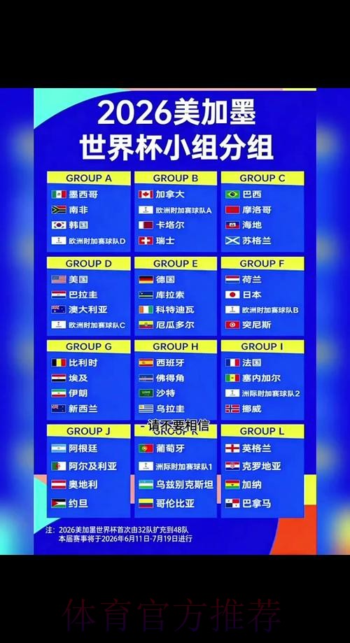 2026世界杯全程赛程及详细解析